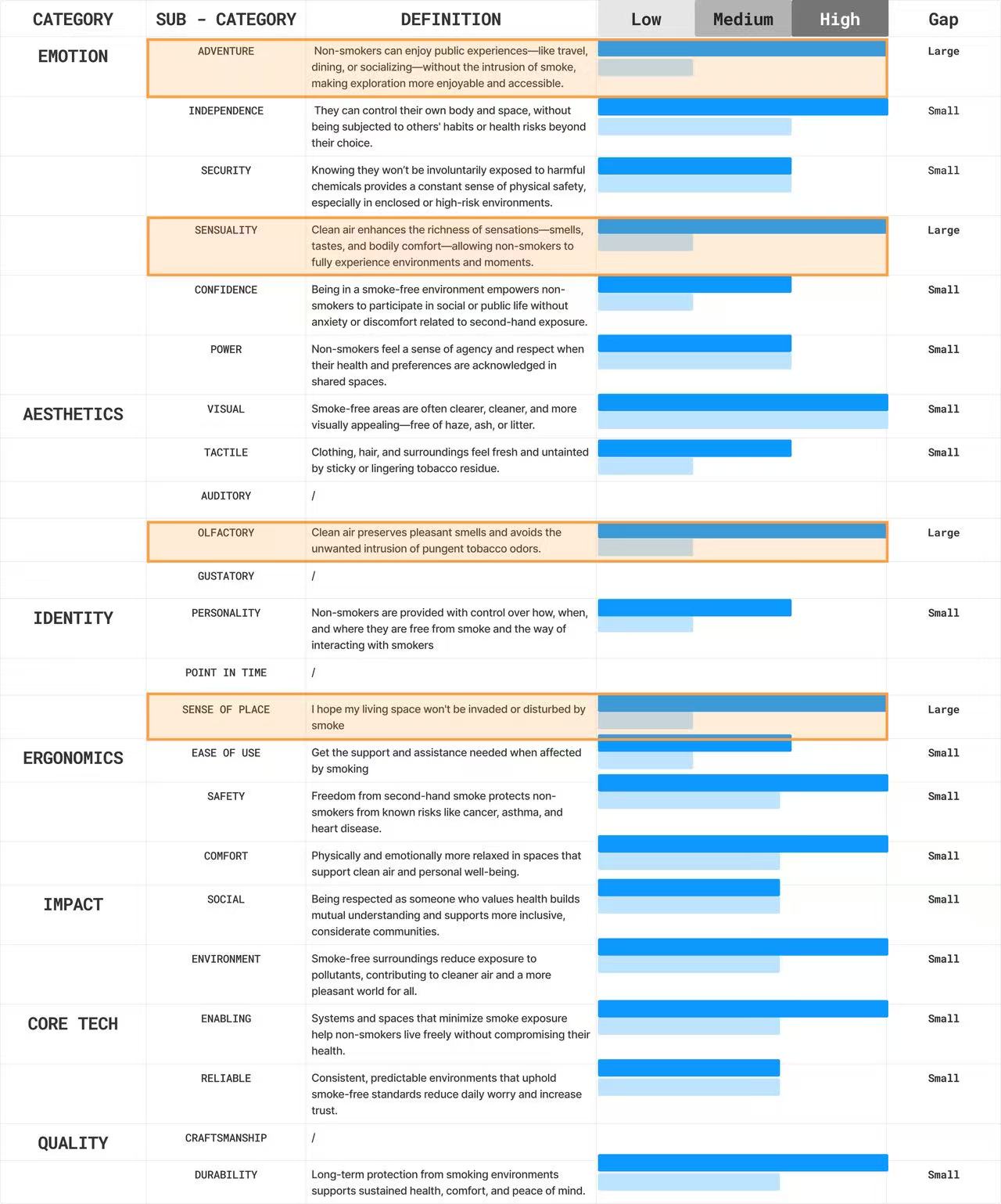 Value Analysis Highlights