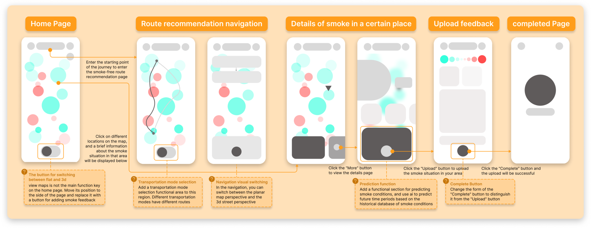 Wireframe Design